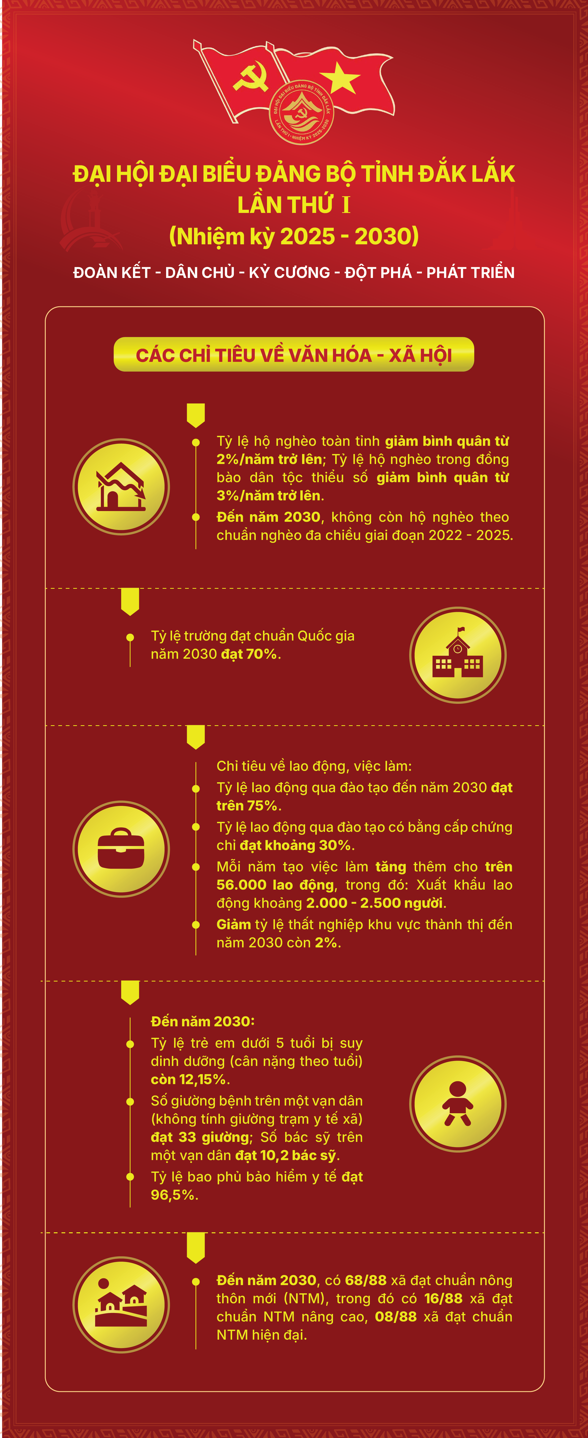 3 - Các chỉ tiêu về văn hóa - xã hội